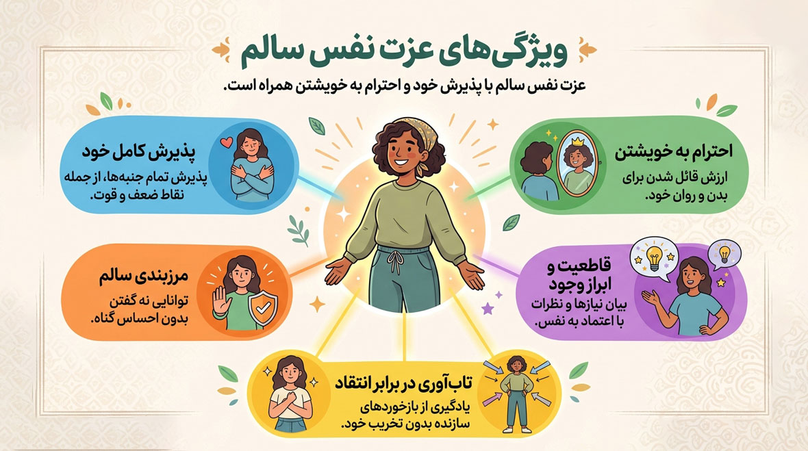 ویژگی‌های عزت نفس سالم، پذیرش خود و احترام به خویشتن